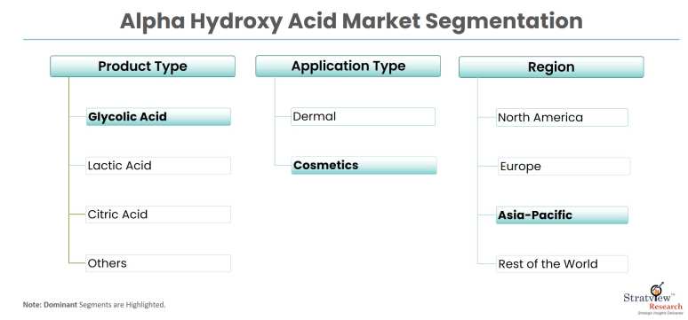 Alpha-Hydroxy-Acid-Market-Segmentation
